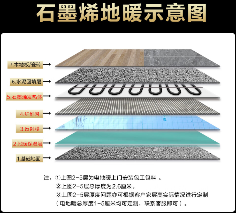 金湖 石墨烯电地暖公司哪家好？施工质量核心标准
